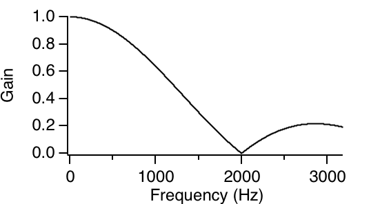 Graph1