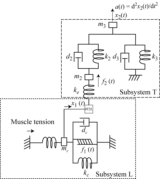 fig3