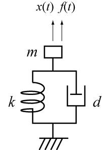 mechanical