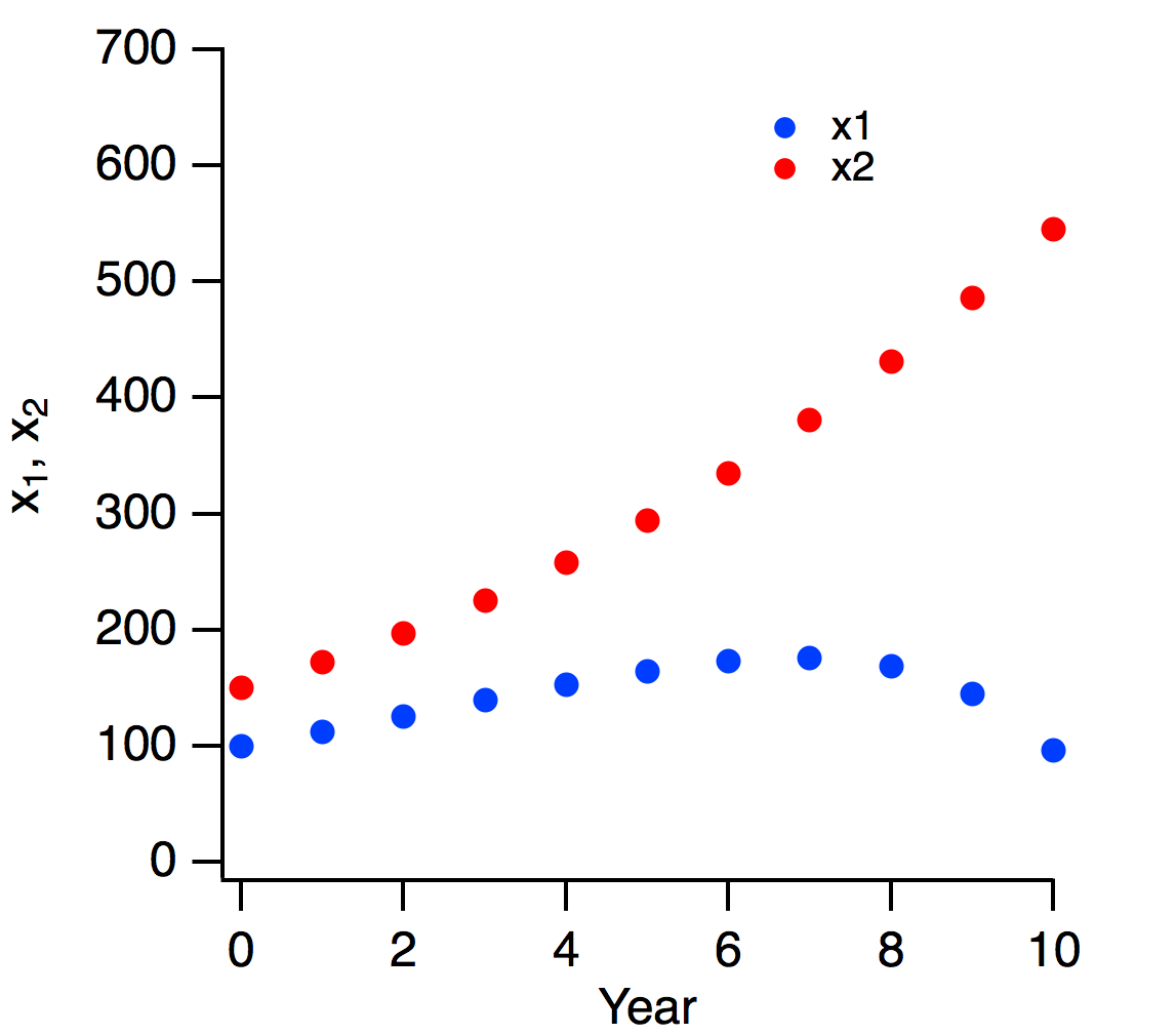 Graph0